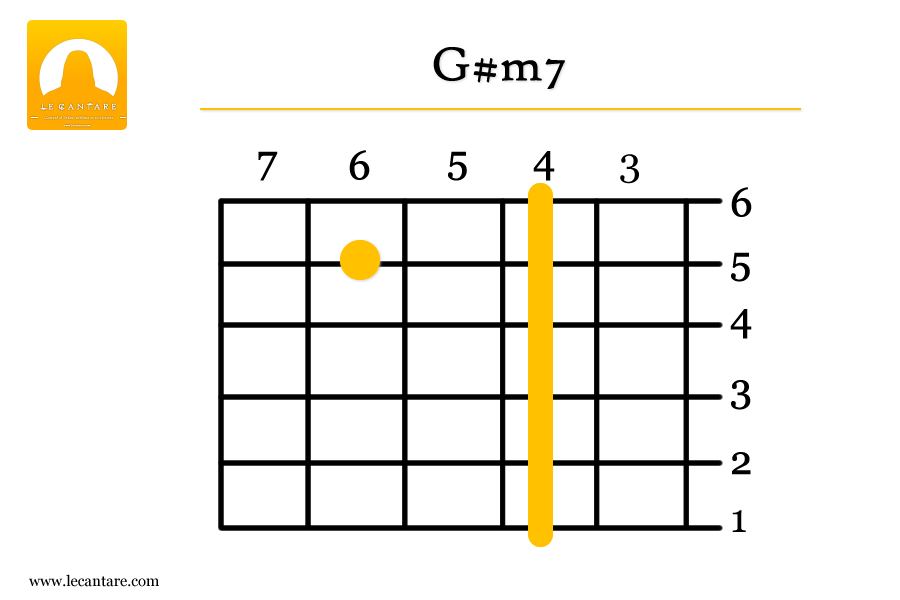 G#m7