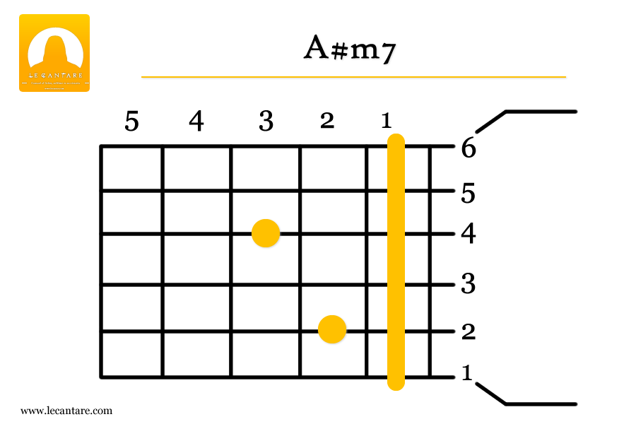 A#m7