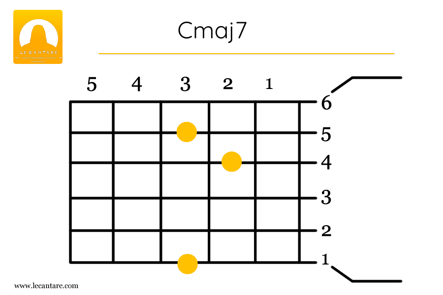 Cmaj7