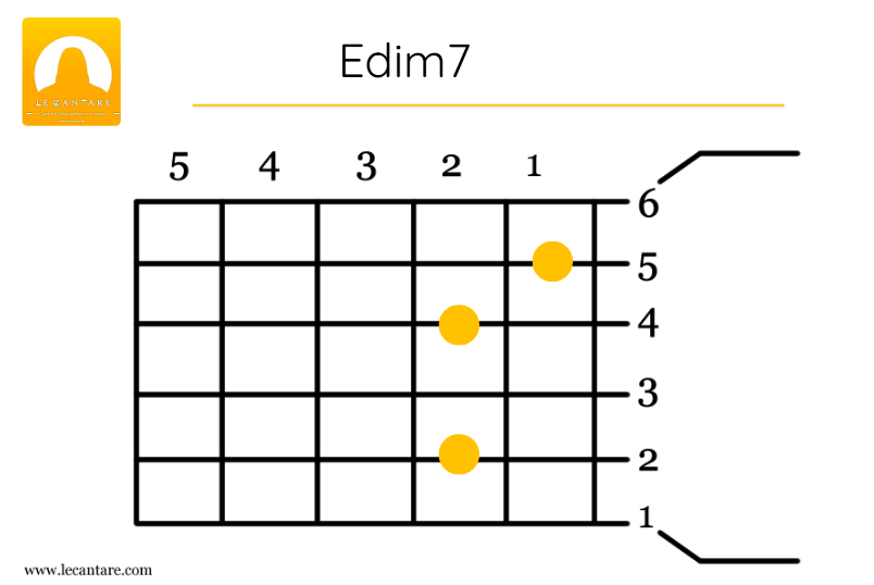Edim7